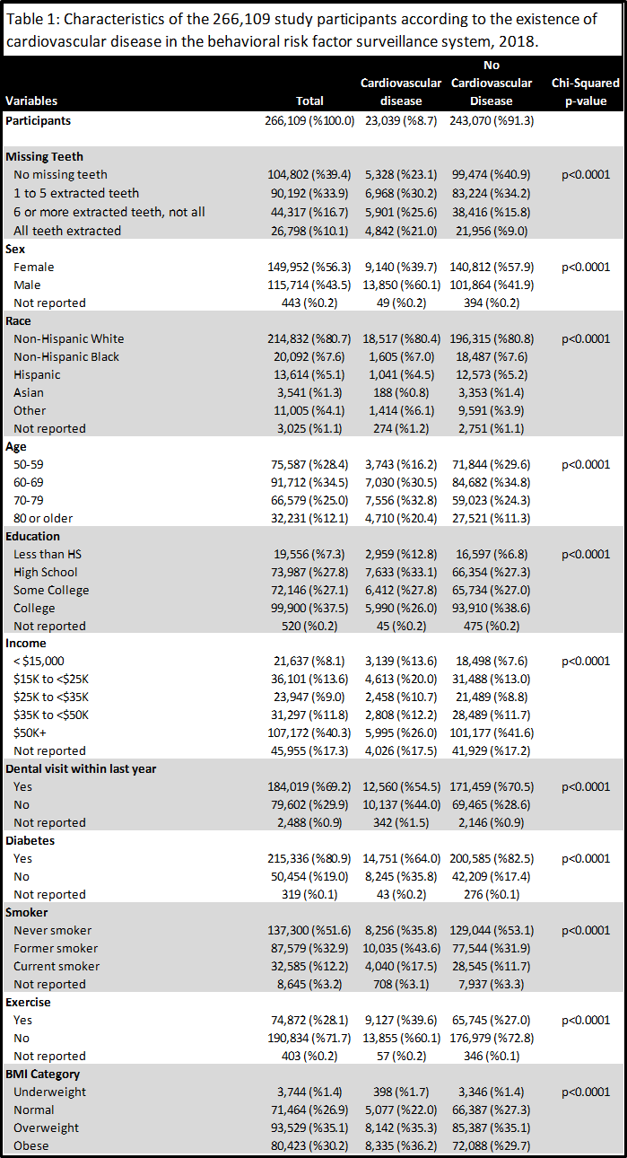 Table
1