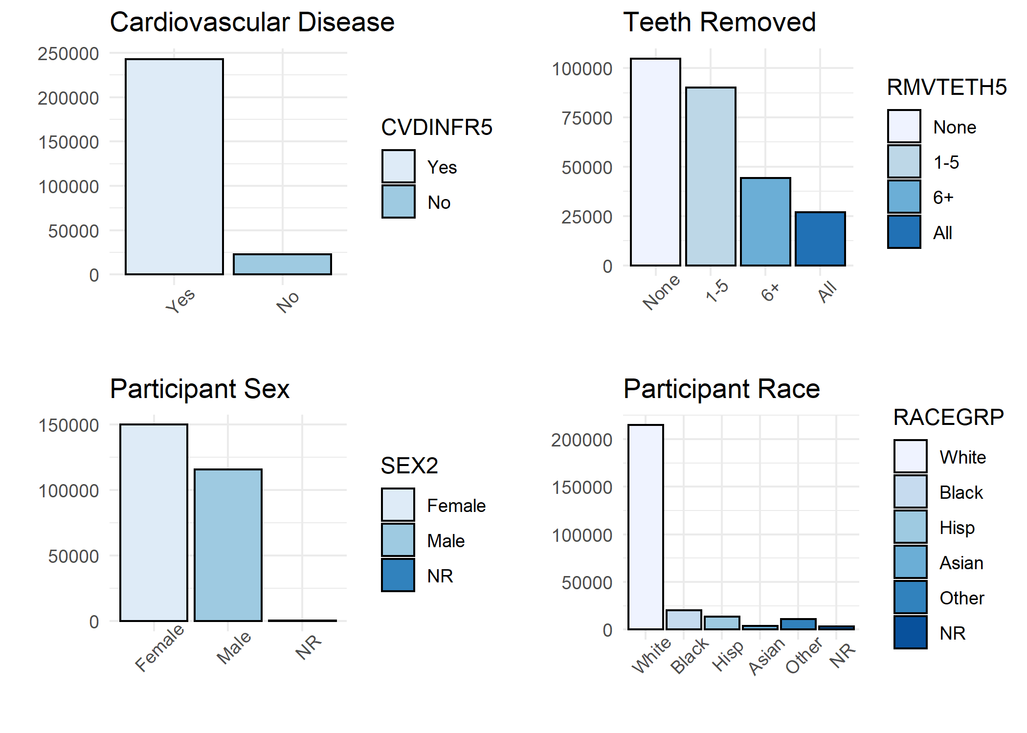 Key Variable
Plots