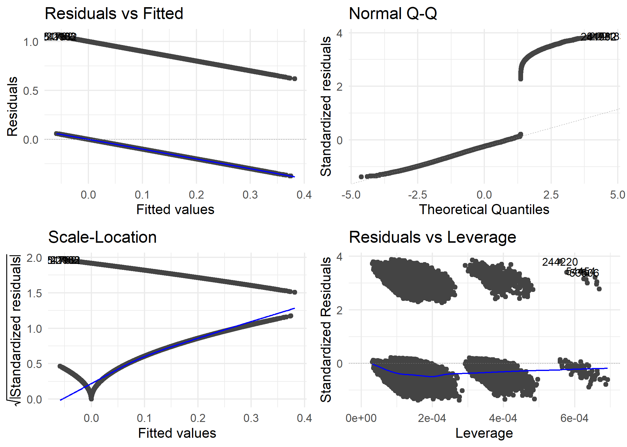 Full Model
Diagnostics